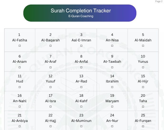 Surah Completion Tracker for All 114 Surahs - Quran Memorization Planner